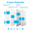 5PCS KN95 4-layer Face Masks With FDA And CE Certification Elastic Ear Loop